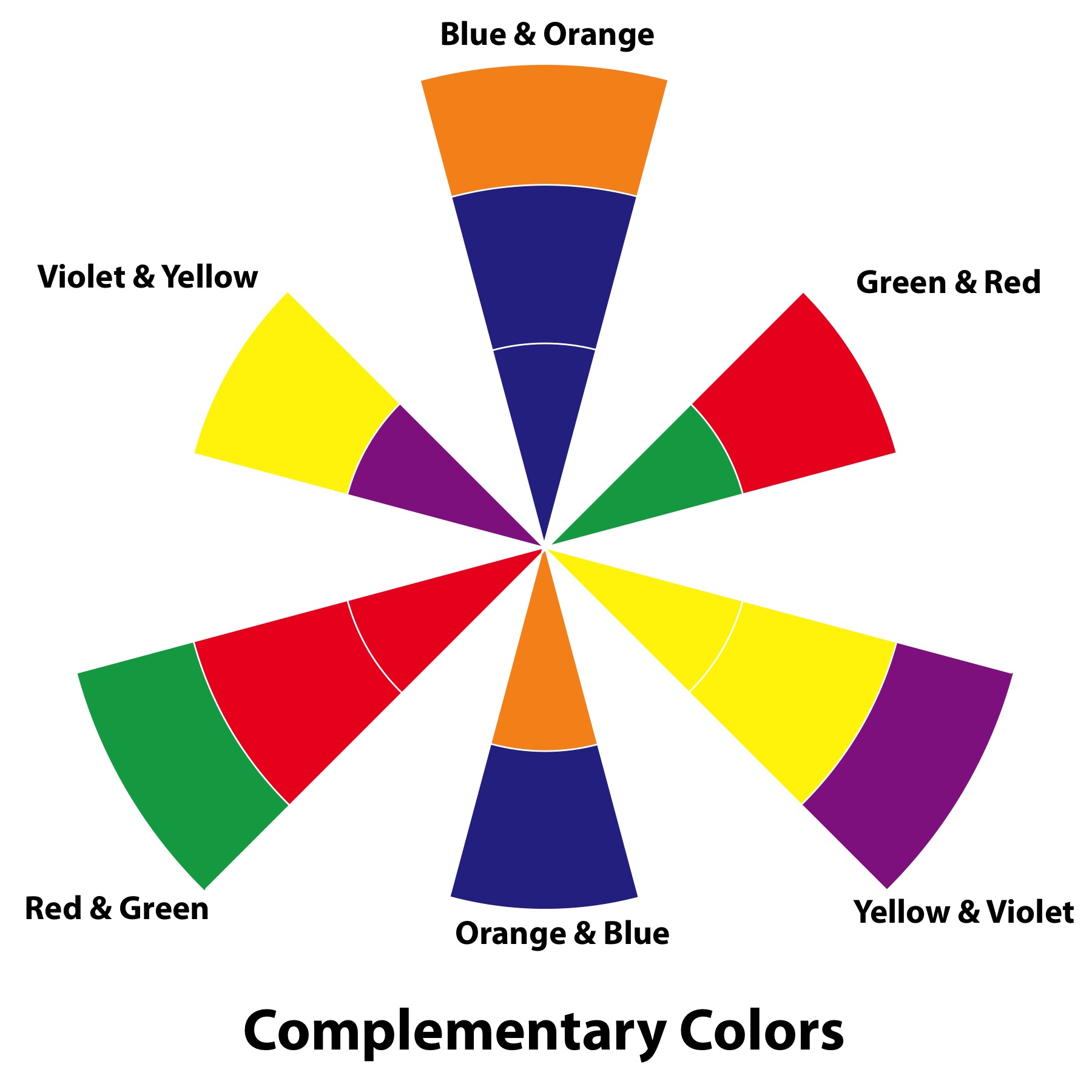 A Color Wheel showing complementary colors